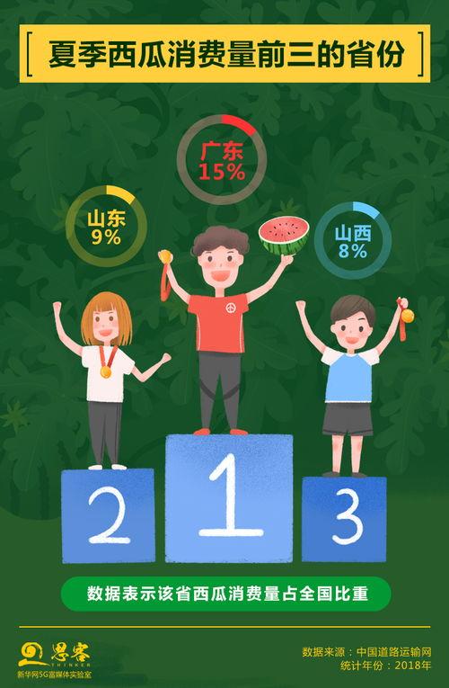 吃瓜爱游戏